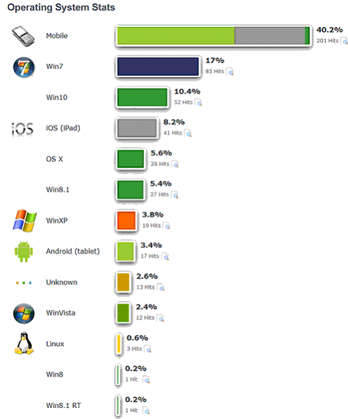 stats