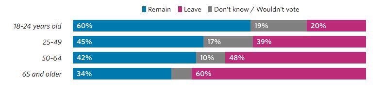 pollingdatabrexit2