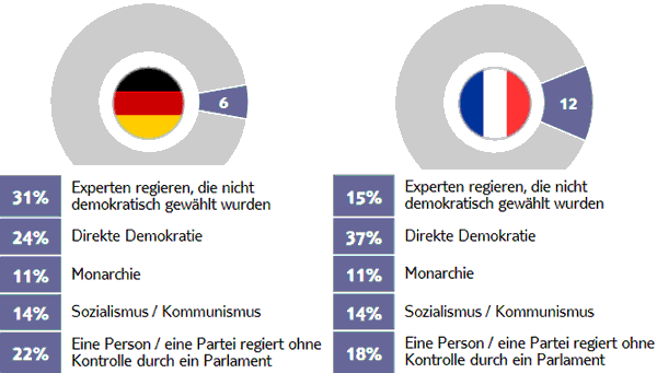 Ergebnisse Jugendstudie