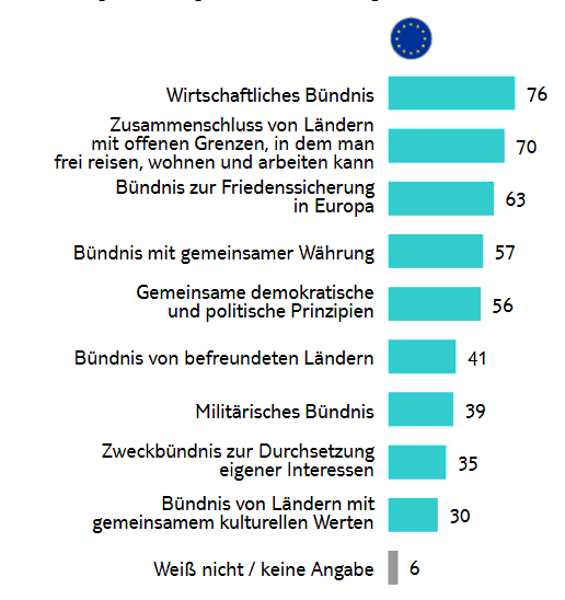 Umfrage Jugendstudie 