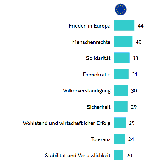 Jugendstudie Europa