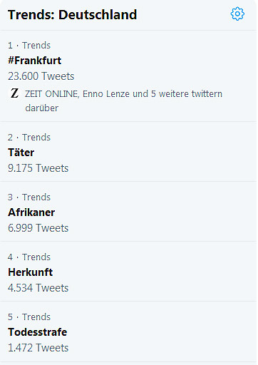 Twitter-Trends