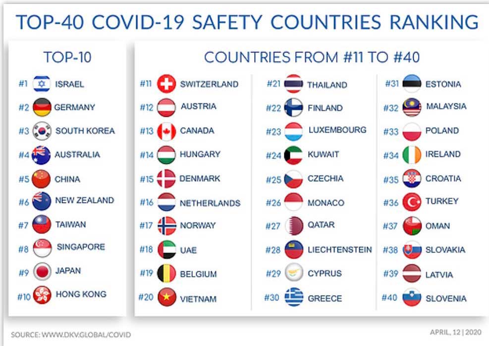 Safety ranking