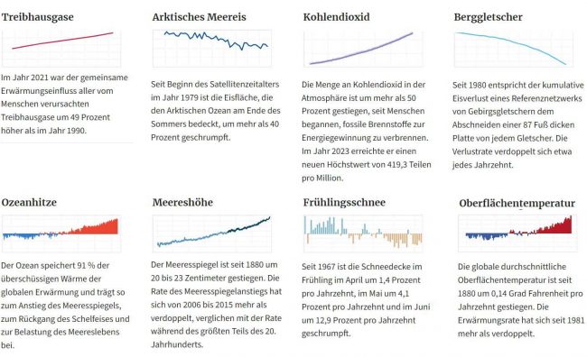 8 Klimafaktoren, Stand April 2024, 